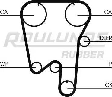 Roulunds Rubber RR1190 - Zobsiksna ps1.lv