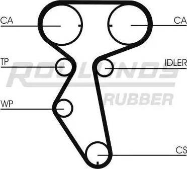 Roulunds Rubber RR1198 - Zobsiksna ps1.lv