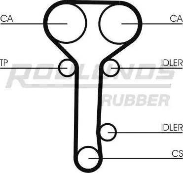 Roulunds Rubber RR1146 - Zobsiksna ps1.lv