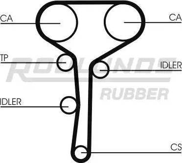 Roulunds Rubber RR1147K2 - Zobsiksnas komplekts ps1.lv
