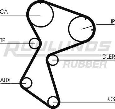 Roulunds Rubber RR1154 - Zobsiksna ps1.lv