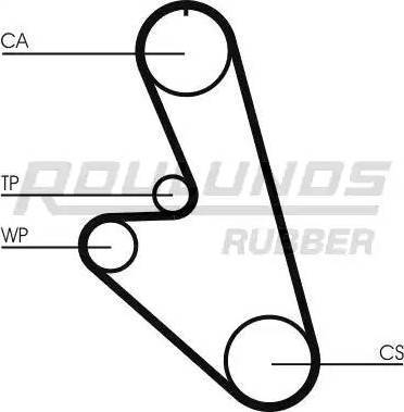 Roulunds Rubber RR1428 - Zobsiksna ps1.lv