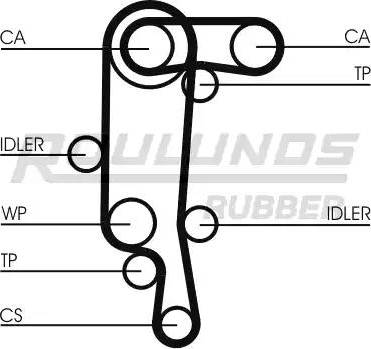 Roulunds Rubber RR1156(SET) - Zobsiksna ps1.lv