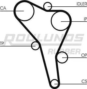 Roulunds Rubber RR1165K2 - Zobsiksnas komplekts ps1.lv