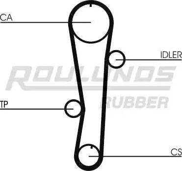 Roulunds Rubber RR1166 - Zobsiksna ps1.lv