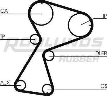 Roulunds Rubber RR1162K1 - Zobsiksnas komplekts ps1.lv
