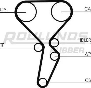 Roulunds Rubber RR1167 - Zobsiksna ps1.lv