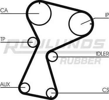 Roulunds Rubber RR1109 - Zobsiksna ps1.lv