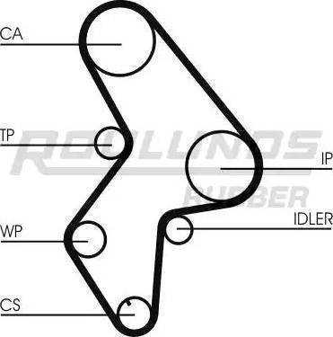 Roulunds Rubber RR1104 - Zobsiksna ps1.lv