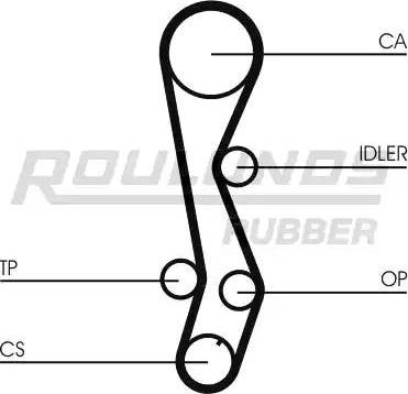 Roulunds Rubber RR1105 - Zobsiksna ps1.lv