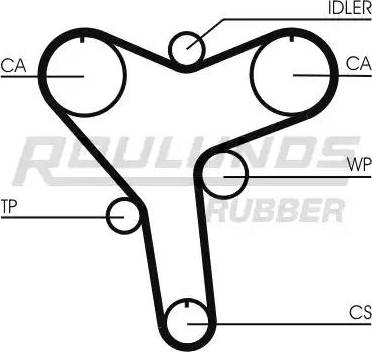 Roulunds Rubber RR1106 - Zobsiksna ps1.lv