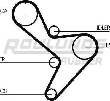 Roulunds Rubber RR1102 - Zobsiksna ps1.lv