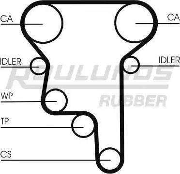 Roulunds Rubber RR1111 - Zobsiksna ps1.lv