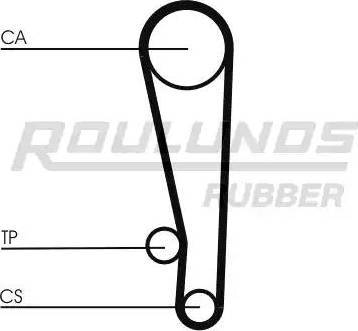 Roulunds Rubber RR1118 - Zobsiksna ps1.lv