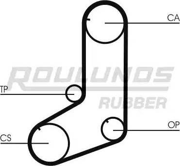 Roulunds Rubber RR1185 - Zobsiksna ps1.lv