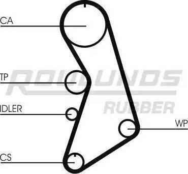 Roulunds Rubber RR1186K8 - Zobsiksnas komplekts ps1.lv