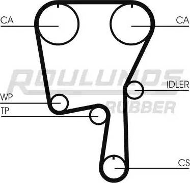 Roulunds Rubber RR1188 - Zobsiksna ps1.lv