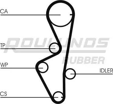 Roulunds Rubber RR1183 - Zobsiksna ps1.lv