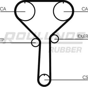 Roulunds Rubber RR1135 - Zobsiksna ps1.lv