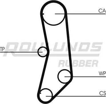 Roulunds Rubber RR1130 - Zobsiksna ps1.lv