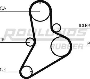 Roulunds Rubber RR1138 - Zobsiksna ps1.lv