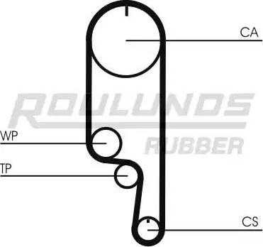 Roulunds Rubber RR1121 - Zobsiksna ps1.lv