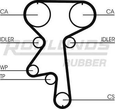 Roulunds Rubber RR1179 - Zobsiksna ps1.lv