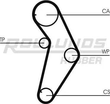 Roulunds Rubber RR1177K1 - Zobsiksnas komplekts ps1.lv