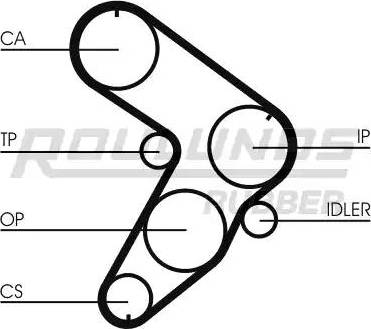 Roulunds Rubber RR1391 - Zobsiksna ps1.lv