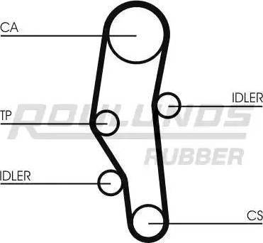 Roulunds Rubber RR1398 - Zobsiksna ps1.lv