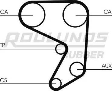 Roulunds Rubber RR1392 - Zobsiksna ps1.lv