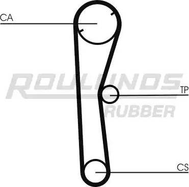 Roulunds Rubber RR1343 - Zobsiksna ps1.lv