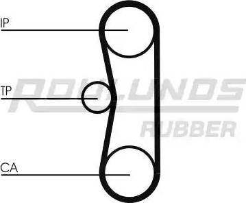 Roulunds Rubber RR1354 - Zobsiksna ps1.lv