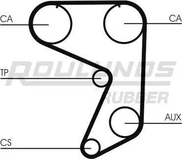 Roulunds Rubber RR1363 - Zobsiksna ps1.lv