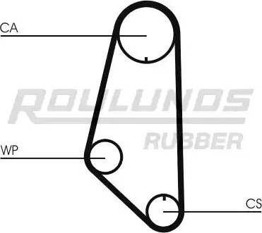 Roulunds Rubber RR1304 - Zobsiksna ps1.lv