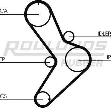 Roulunds Rubber RR1305 - Zobsiksna ps1.lv