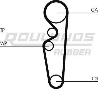 Roulunds Rubber RR1306 - Zobsiksna ps1.lv