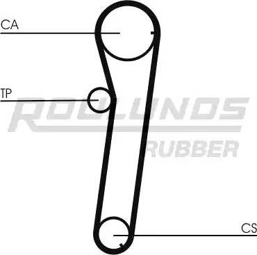 Roulunds Rubber RR1302 - Zobsiksna ps1.lv