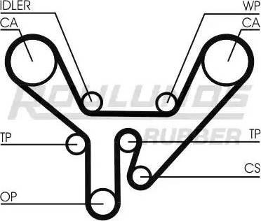 Roulunds Rubber RR1307 - Zobsiksna ps1.lv