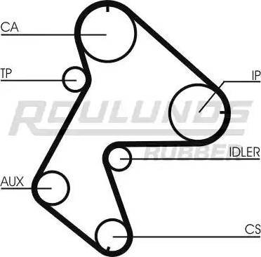 Roulunds Rubber RR1318 - Zobsiksna ps1.lv