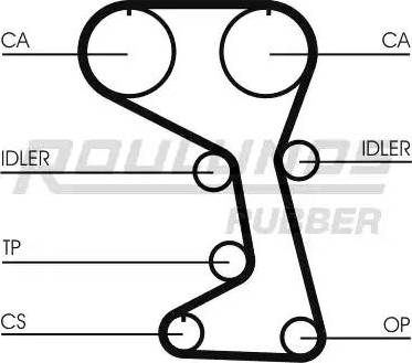 Roulunds Rubber RR1317 - Zobsiksna ps1.lv