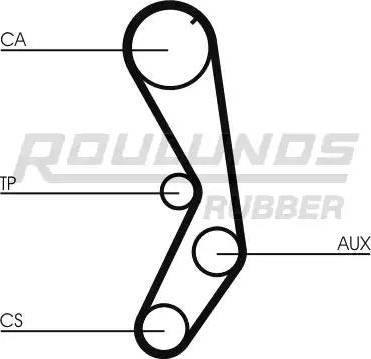 Roulunds Rubber RR1386K1 - Zobsiksnas komplekts ps1.lv