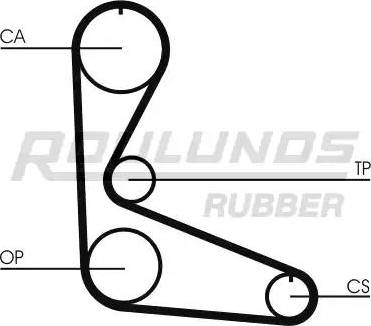 Roulunds Rubber RR1326 - Zobsiksna ps1.lv