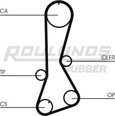 Roulunds Rubber RR1331 - Zobsiksna ps1.lv