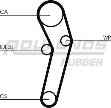 Roulunds Rubber RR1370 - Zobsiksna ps1.lv