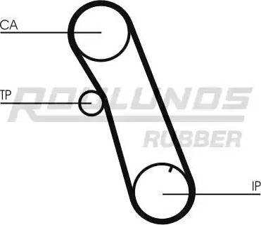 Roulunds Rubber RR1377 - Zobsiksna ps1.lv
