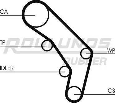 Roulunds Rubber RR1294 - Zobsiksna ps1.lv