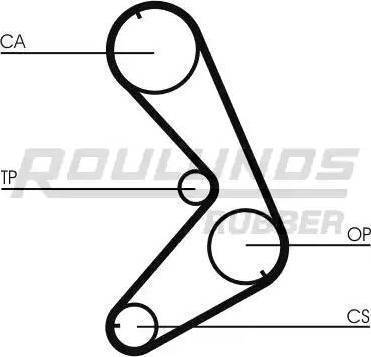 Roulunds Rubber RR1295 - Zobsiksna ps1.lv