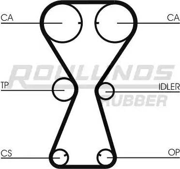 Roulunds Rubber RR1245 - Zobsiksna ps1.lv