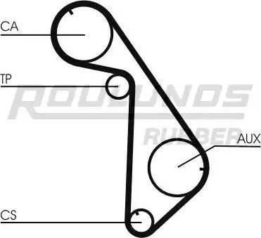 Roulunds Rubber RR1246K1 - Zobsiksnas komplekts ps1.lv